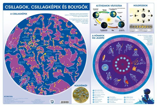 Könyökalátét, kétoldalas, STIEFEL Csillagok/Csillagképek és bolygók