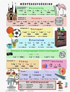 Tanulói munkalap, A4, STIEFEL Mértékegységeink