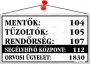 Információs tábla, 22,5x12,5 cm, 'Mentők tűzoltók, rendőrség telefonszámok', fehér