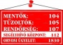 Információs tábla, 22,5x12,5 cm, 'Mentők tűzoltók, rendőrség telefonszámok', piros